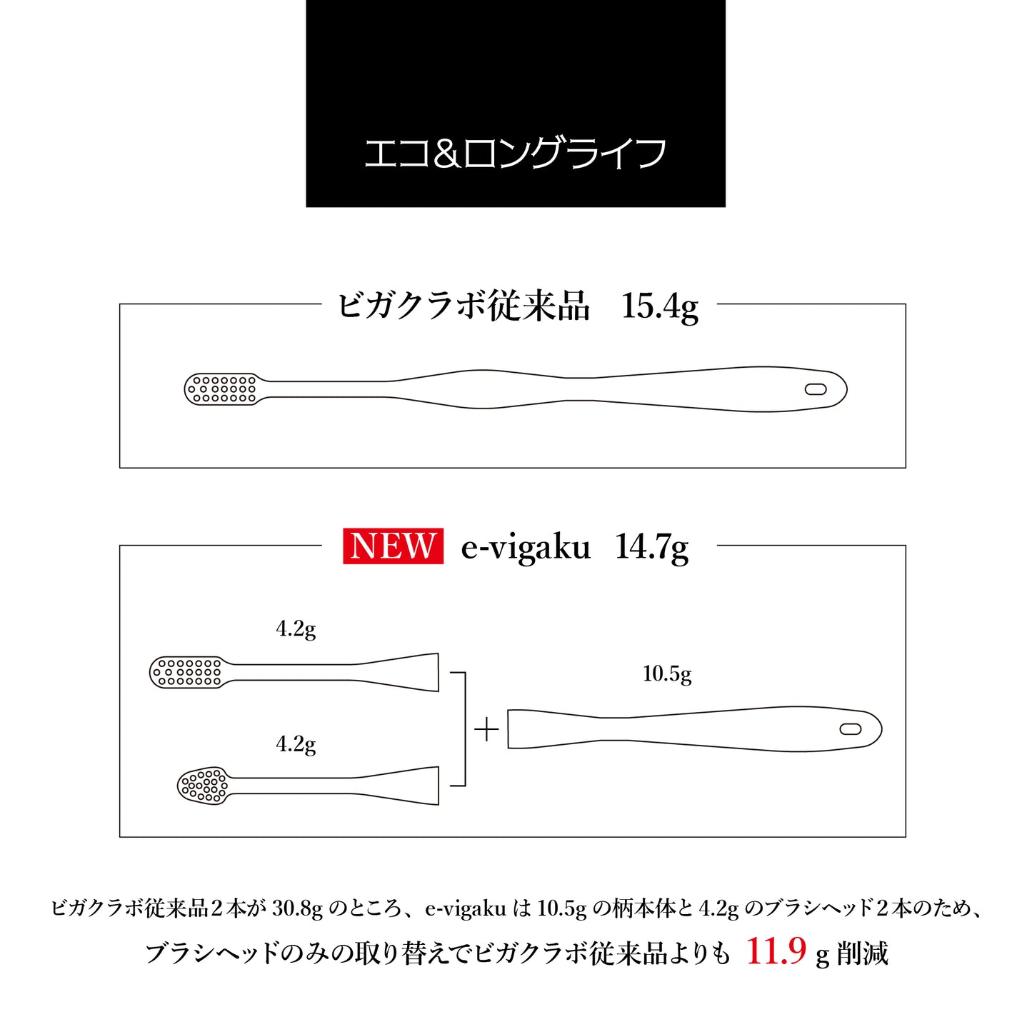 e-vigakuギフトセット・アプリコットオレンジ